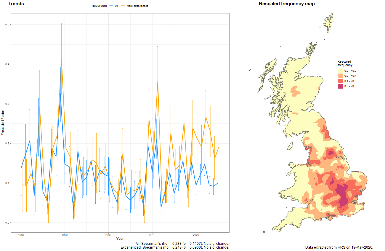 Trend plots for Meligramma trianguliferum