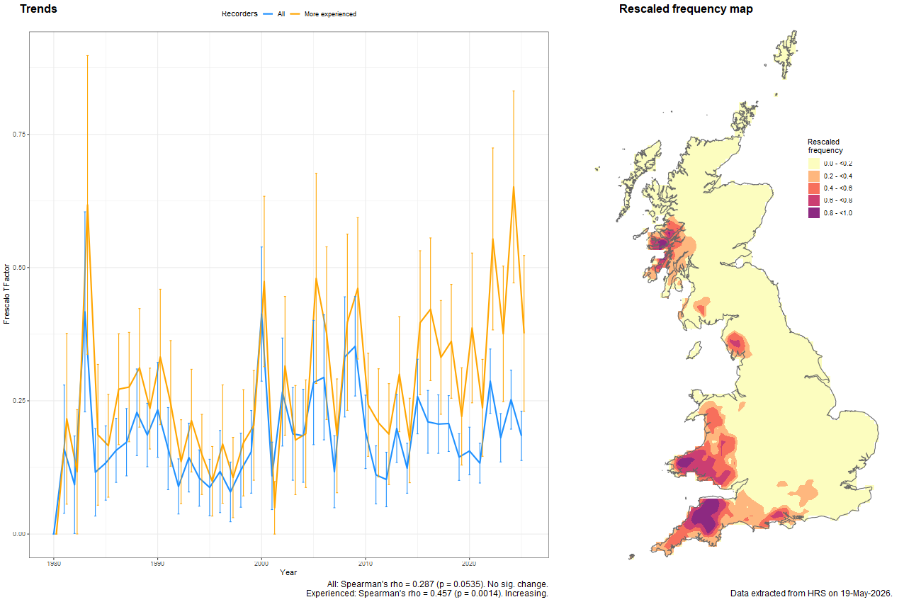 Trend plots for Microdon myrmicae