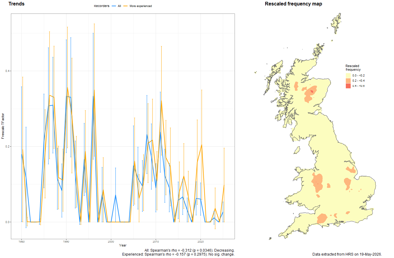 Trend plots for Neocnemodon pubescens