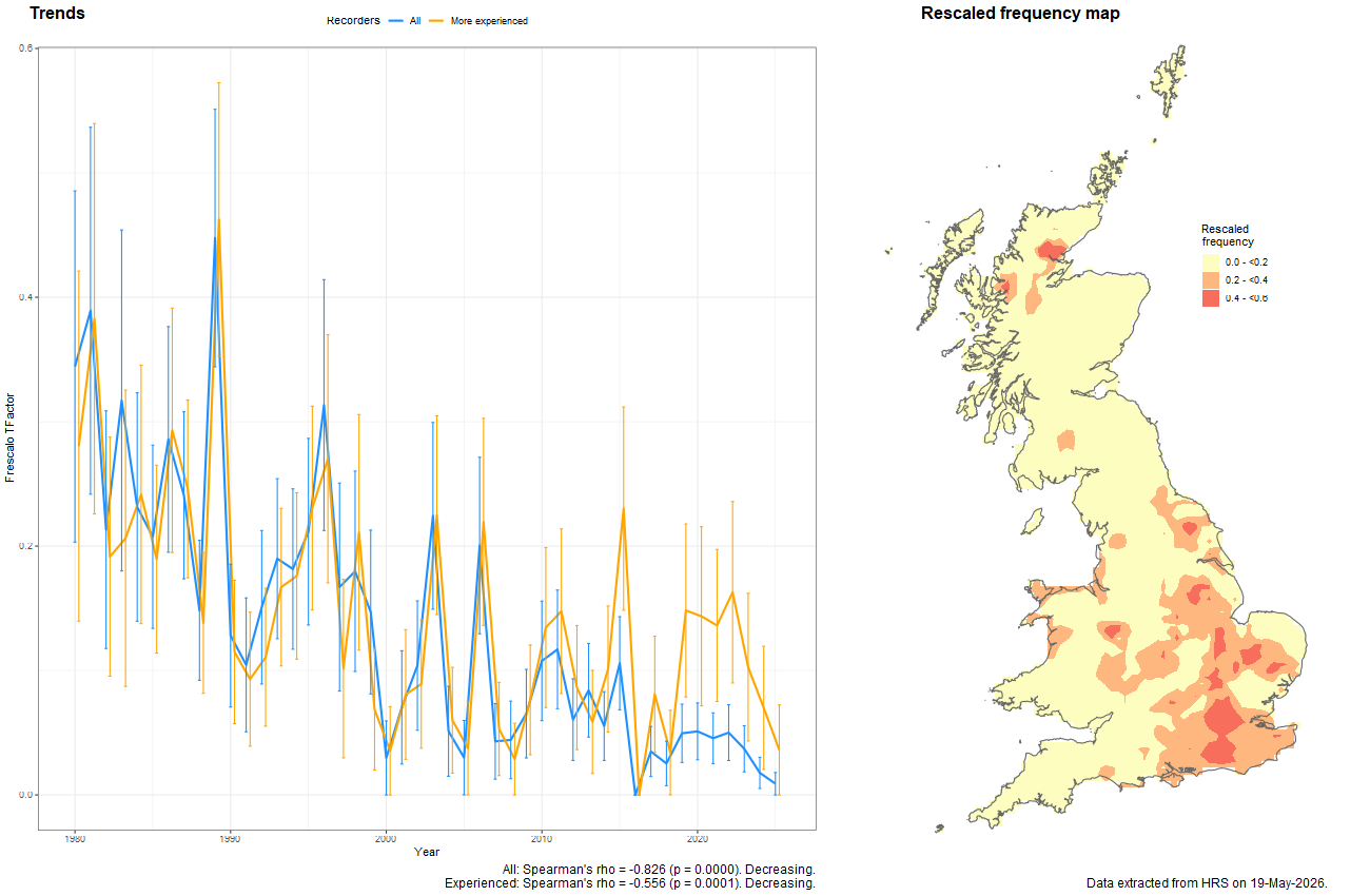 Trend plots for Neocnemodon vitripennis