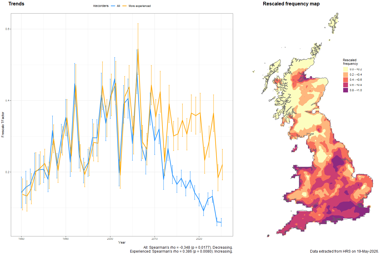 Trend plots for Paragus haemorrhous
