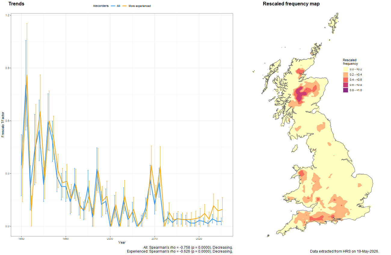 Trend plots for Parasyrphus annulatus