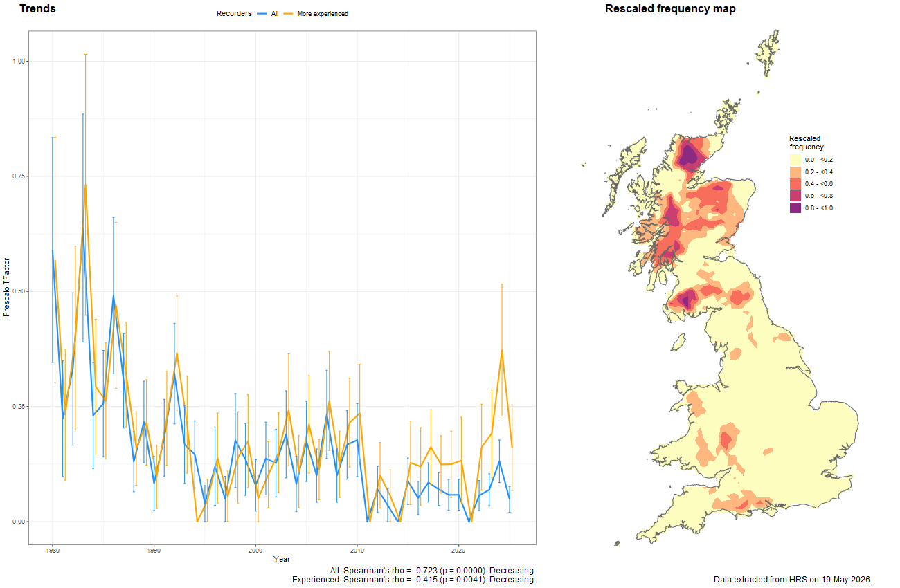 Trend plots for Parasyrphus malinellus