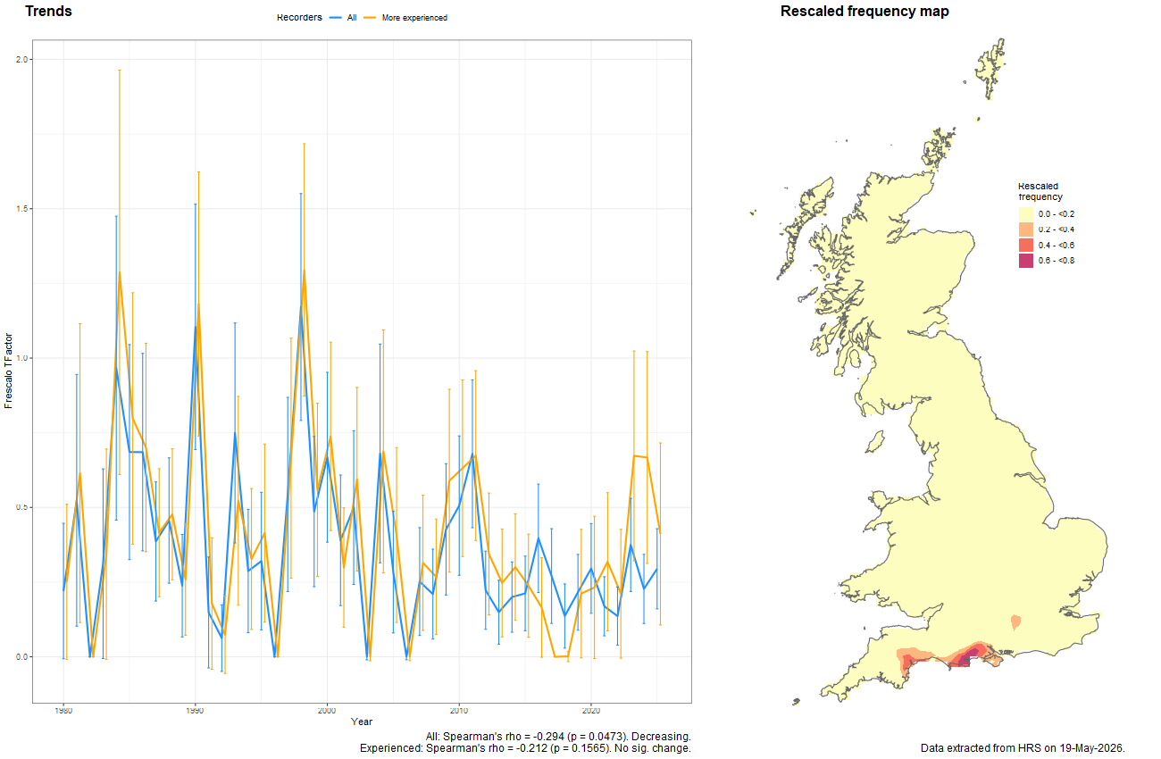 Trend plots for Pelecocera tricincta