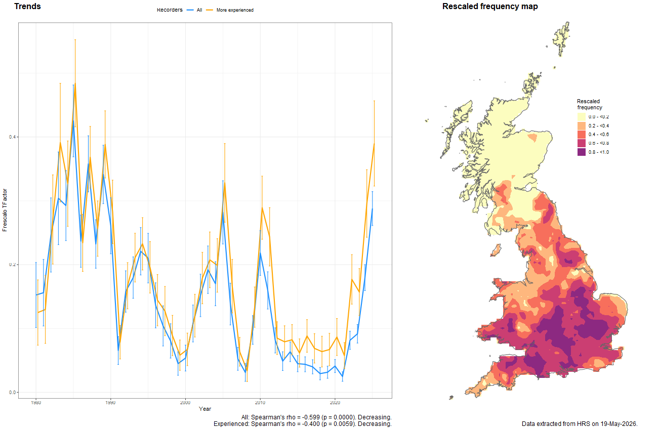 Trend plots for Pipiza austriaca