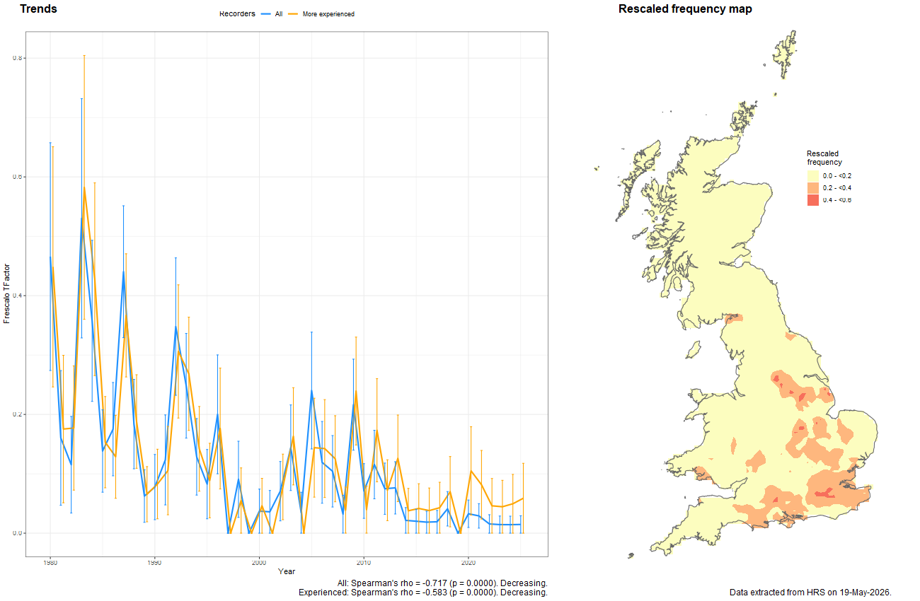 Trend plots for Pipiza fasciata