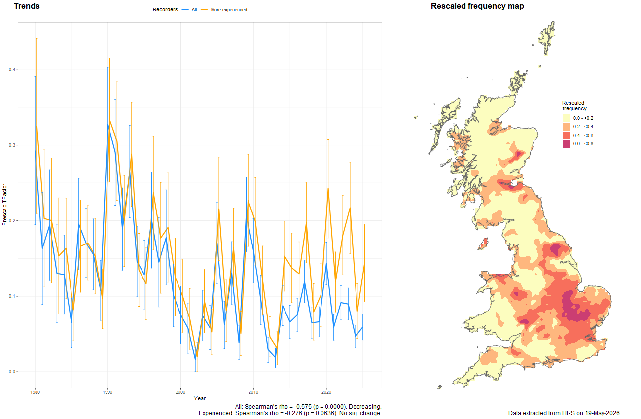 Trend plots for Pipiza luteitarsis