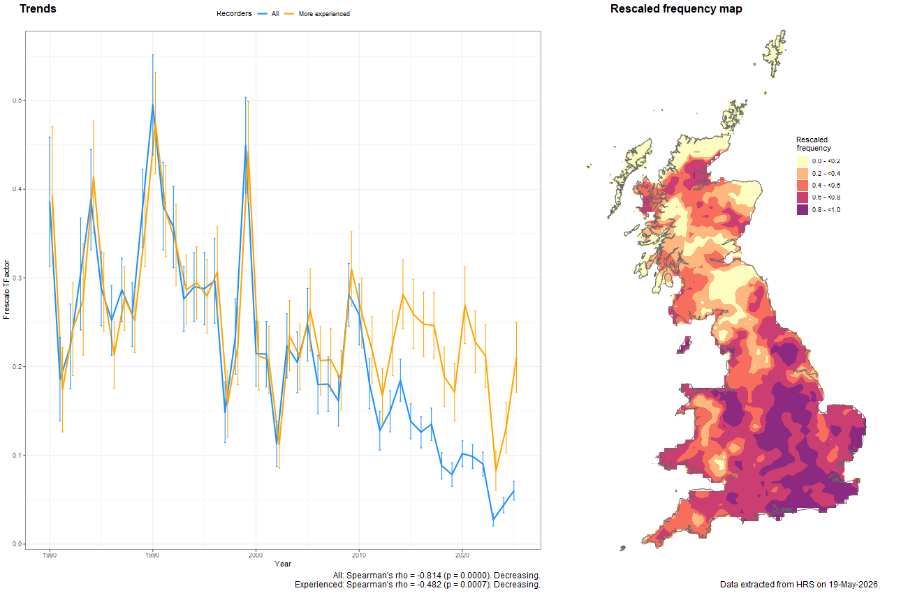 Trend plots for Pipiza noctiluca