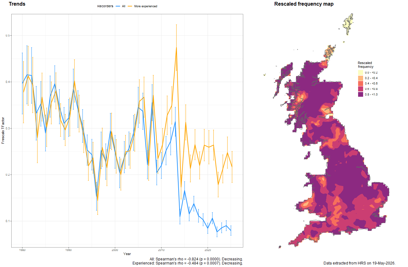 Trend plots for Platycheirus angustatus