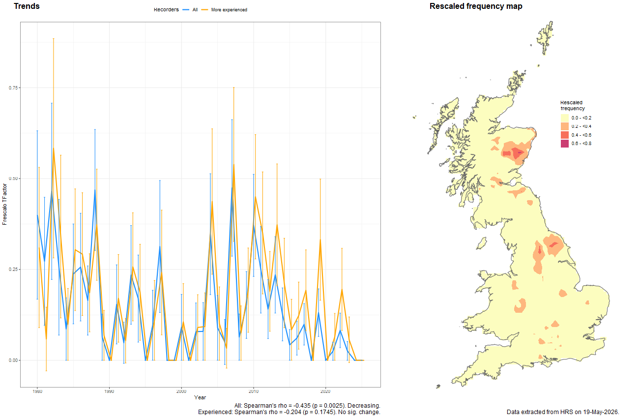 Trend plots for Platycheirus discimanus