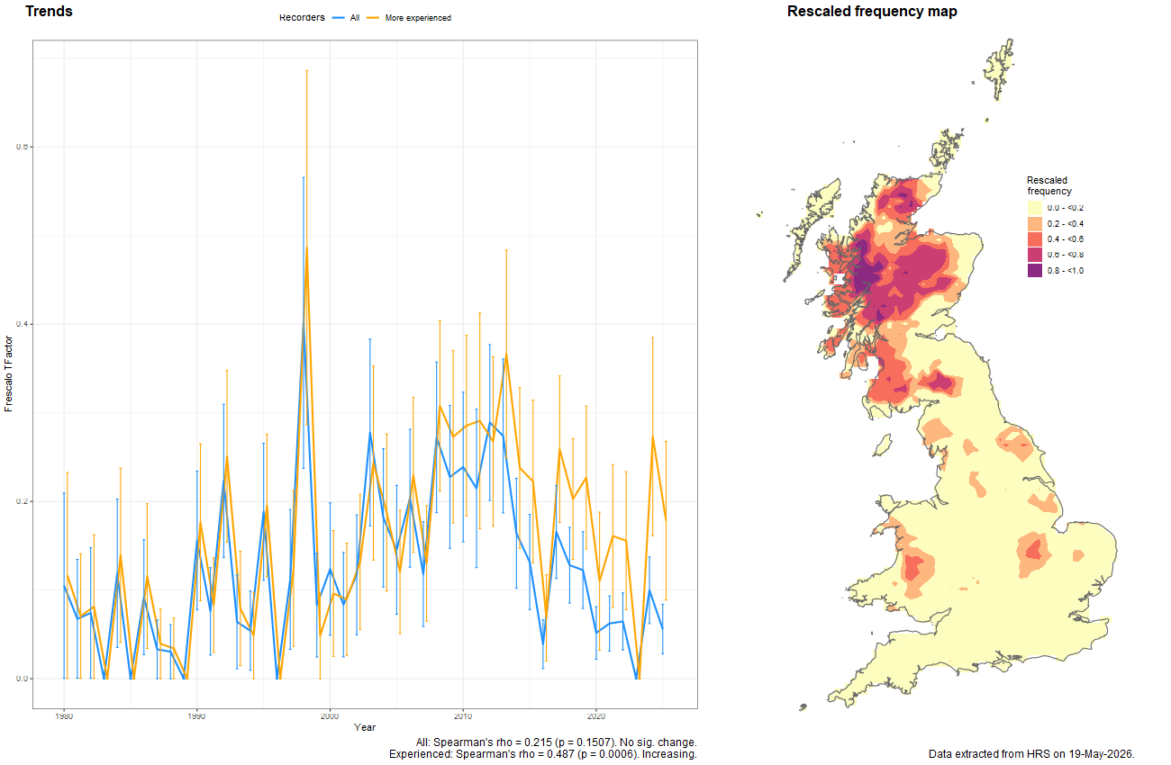 Trend plots for Platycheirus europaeus