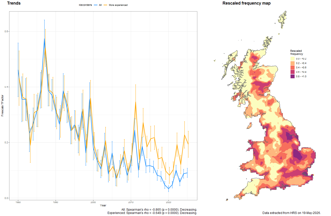 Trend plots for Platycheirus fulviventris