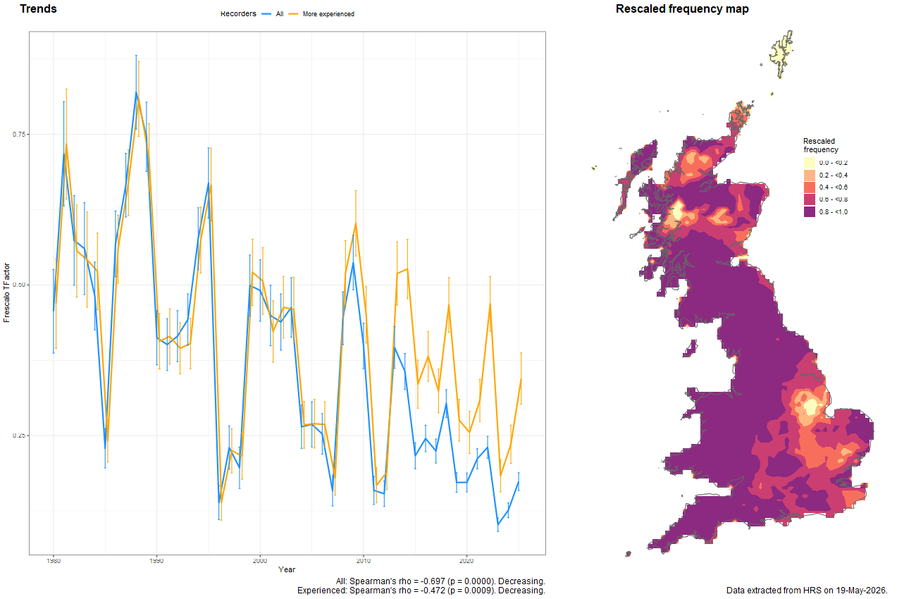 Trend plots for Platycheirus granditarsus