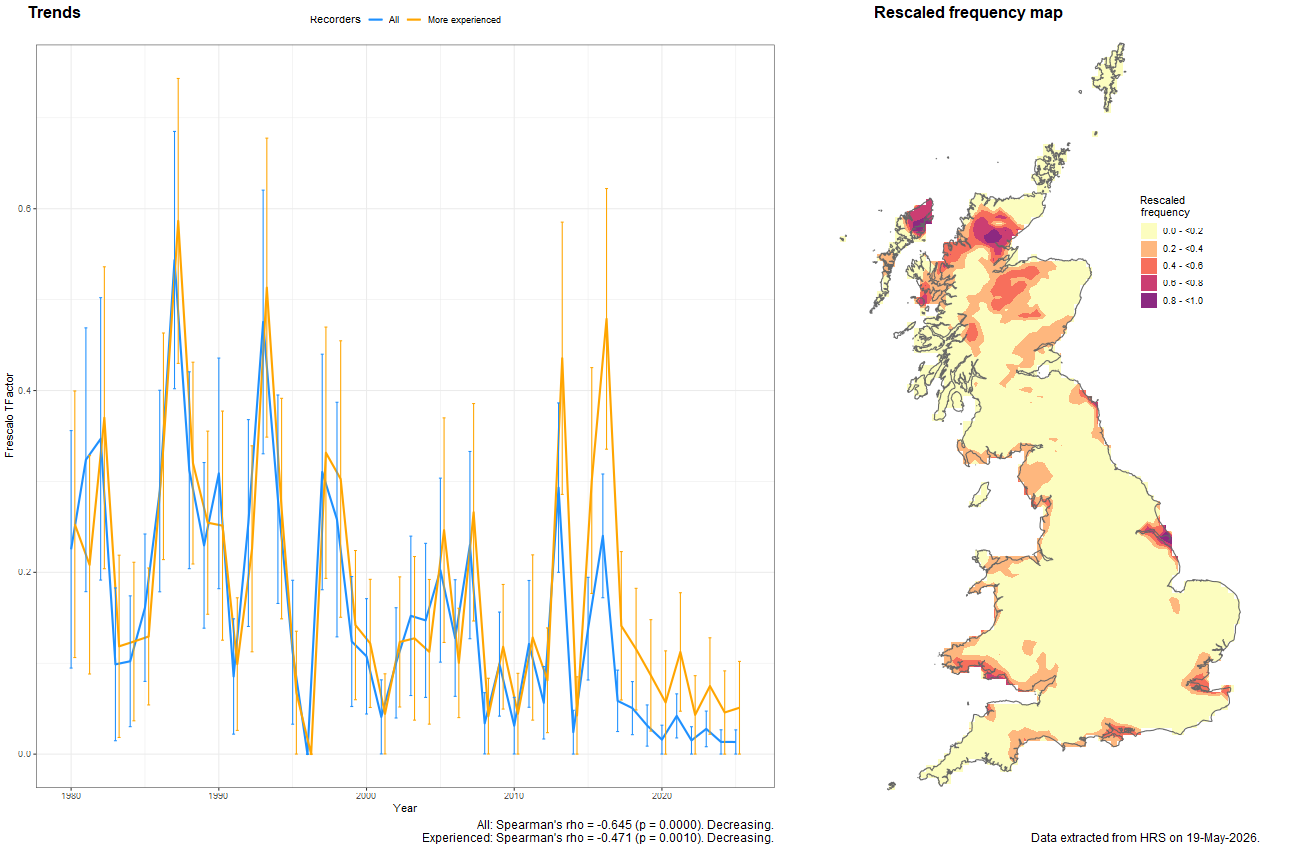 Trend plots for Platycheirus immarginatus