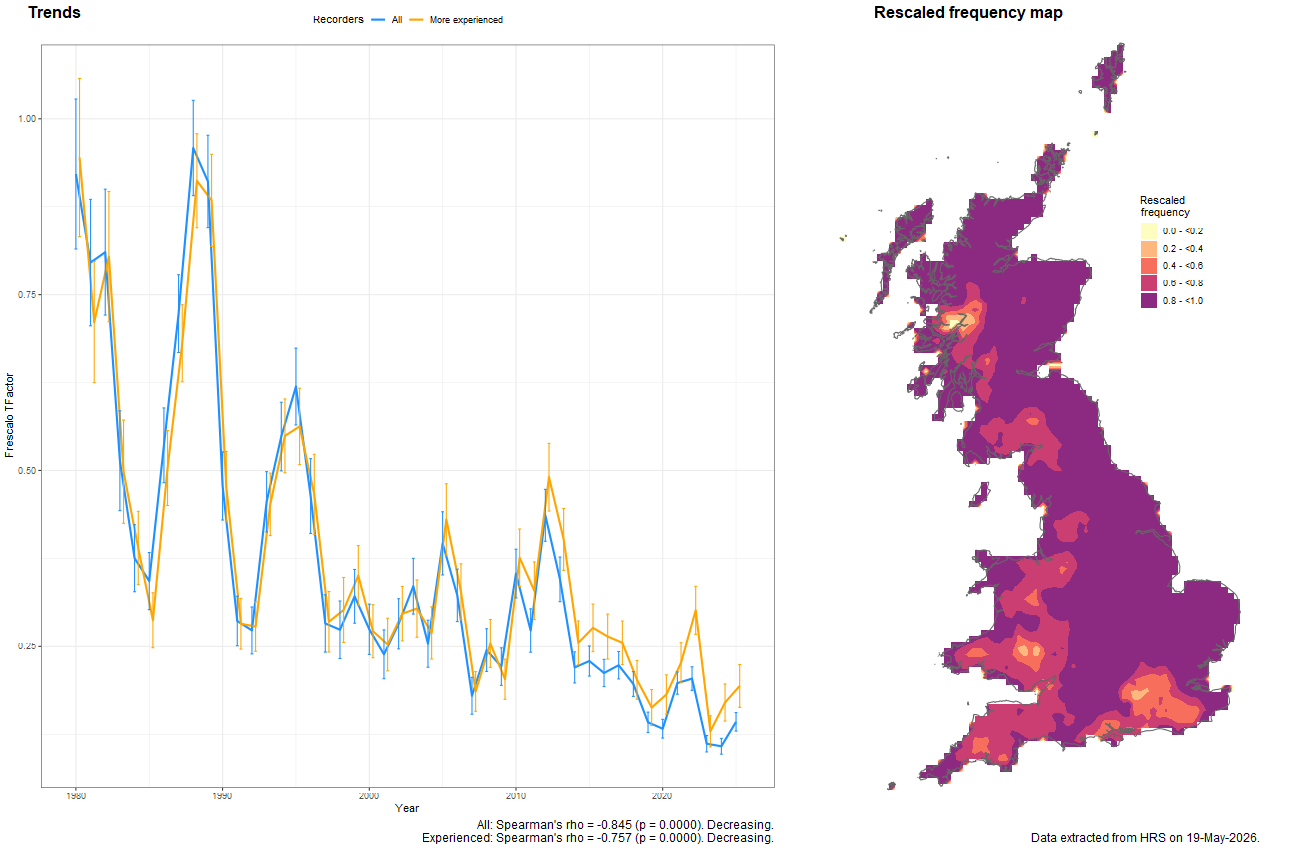Trend plots for Platycheirus manicatus