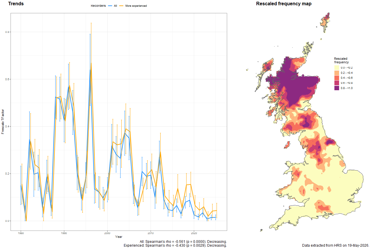 Trend plots for Platycheirus nielseni