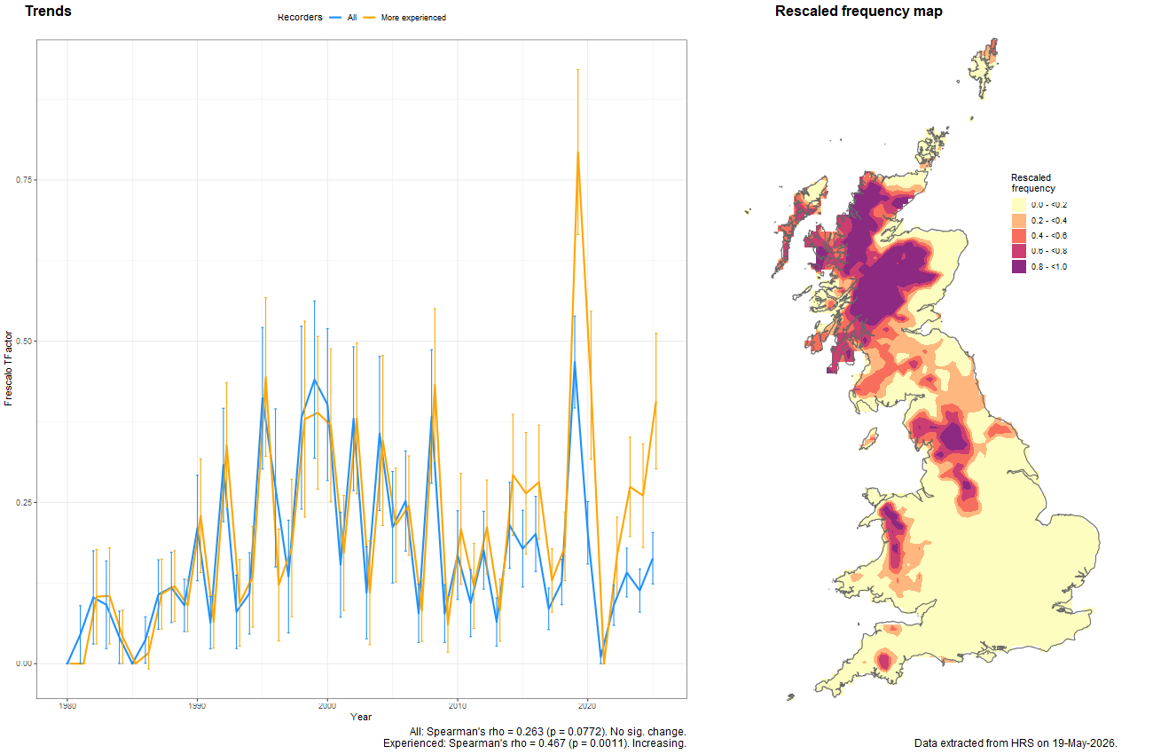 Trend plots for Platycheirus ramsarensis