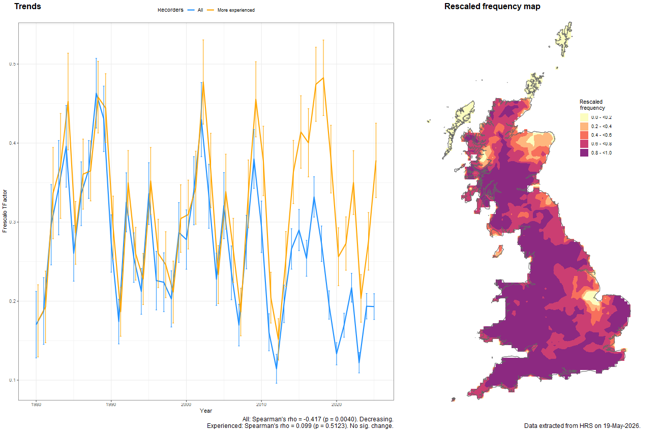 Trend plots for Platycheirus rosarum