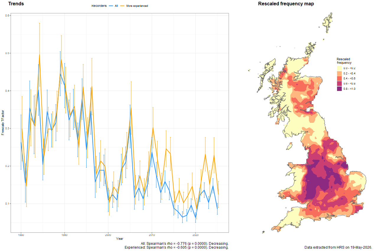 Trend plots for Platycheirus tarsalis