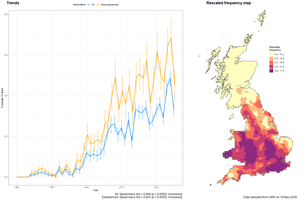 Trend plots for Rhingia rostrata