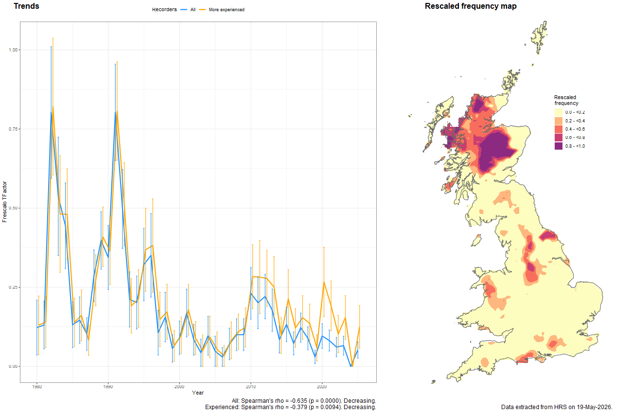 Trend plots for Sphaerophoria fatarum