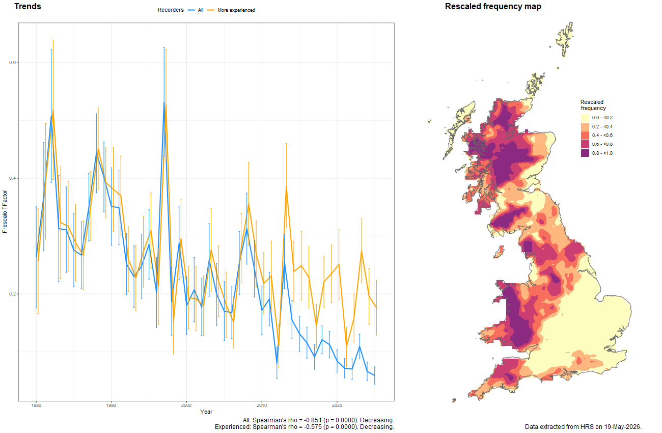 Trend plots for Sphaerophoria philanthus