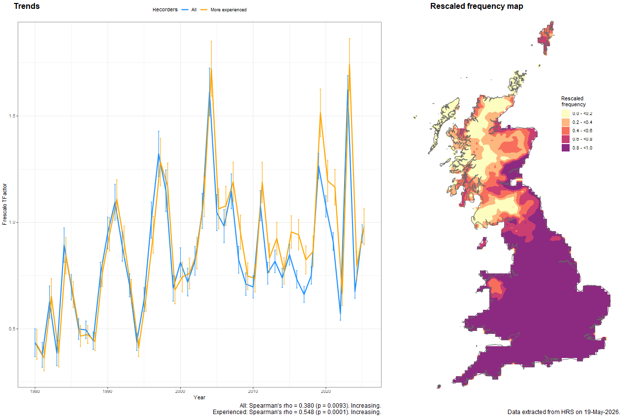 Trend plots for Sphaerophoria scripta