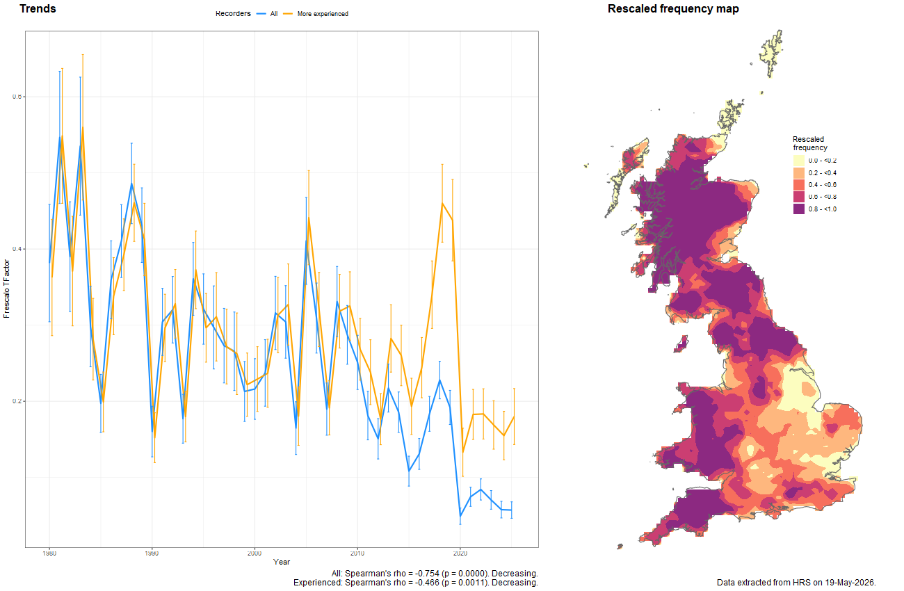 Trend plots for Sphegina clunipes