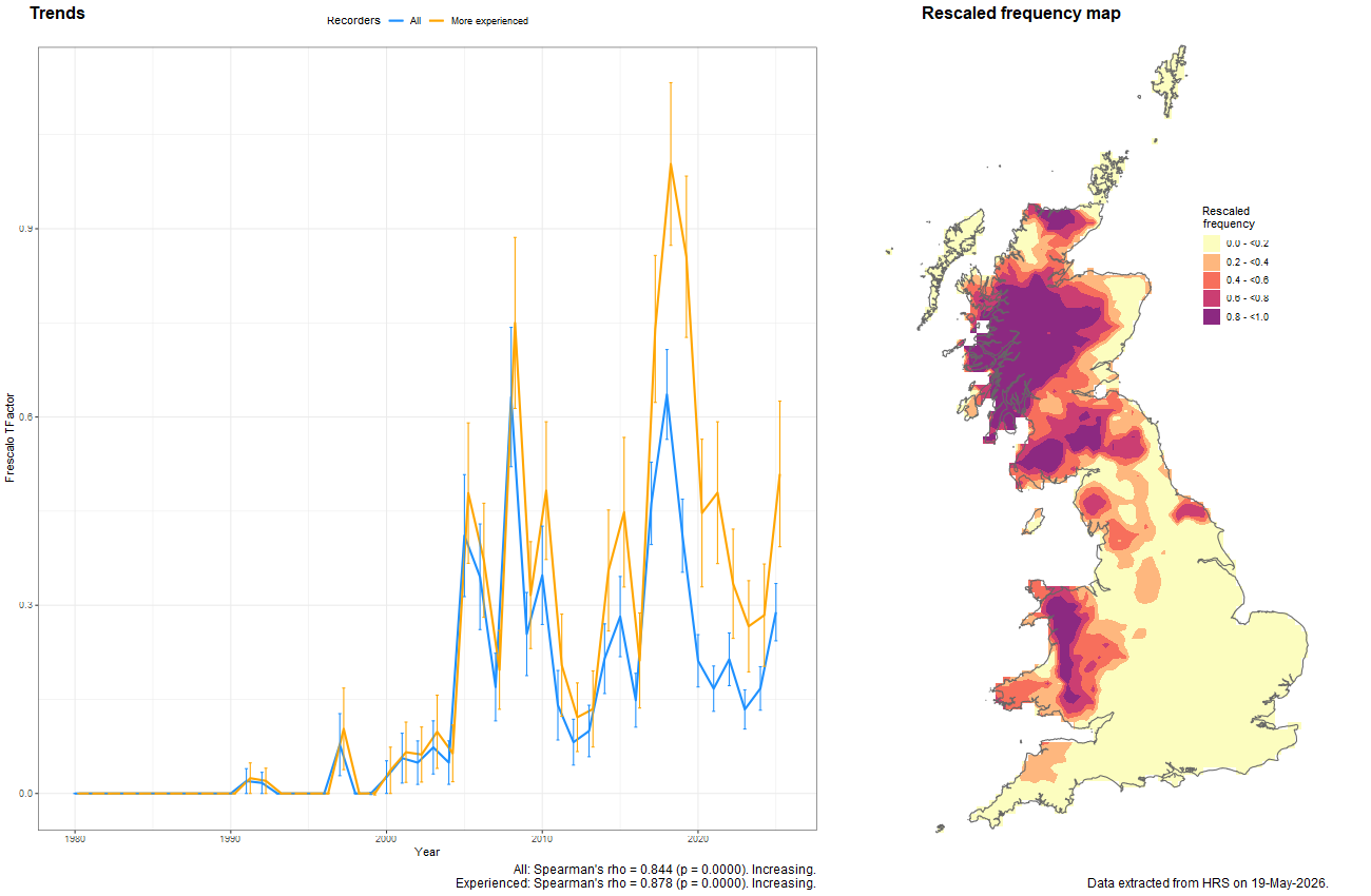 Trend plots for Sphegina sibirica
