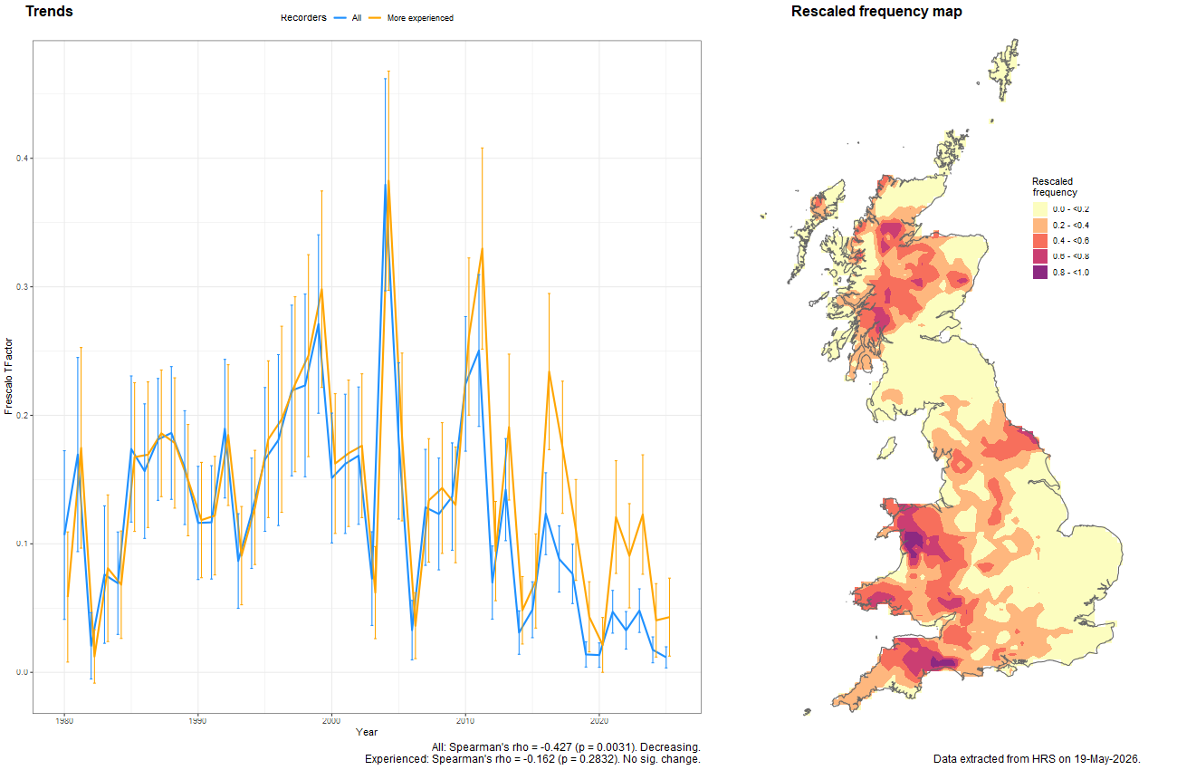 Trend plots for Sphegina verecunda