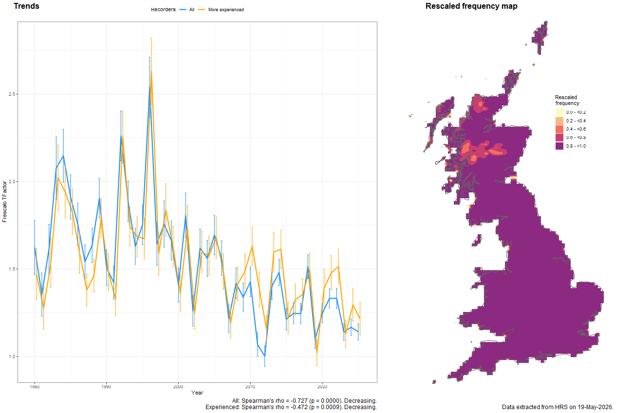 Trend plots for Syritta pipiens