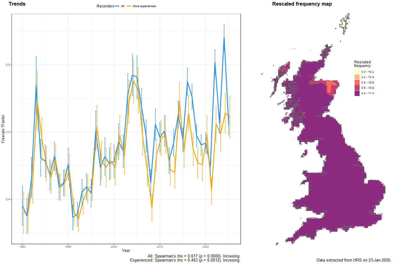 Trend plots for Volucella bombylans