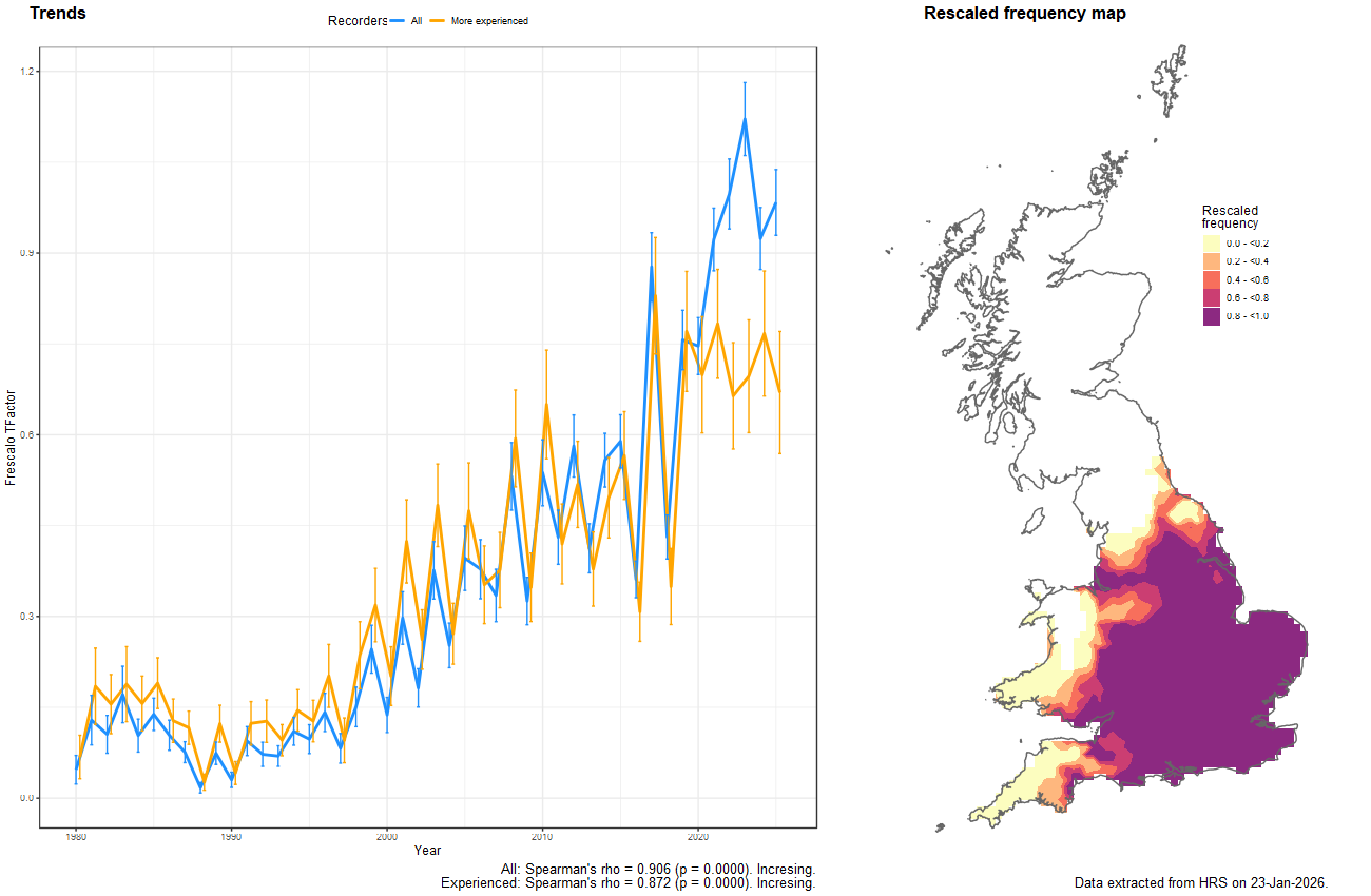 Trend plots for Volucella inanis