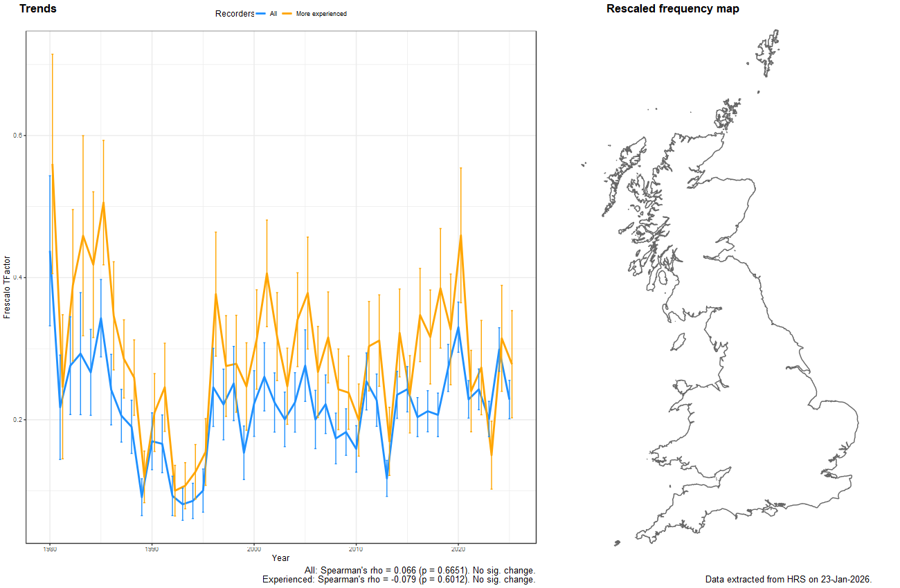 Trend plots for Volucella inflata