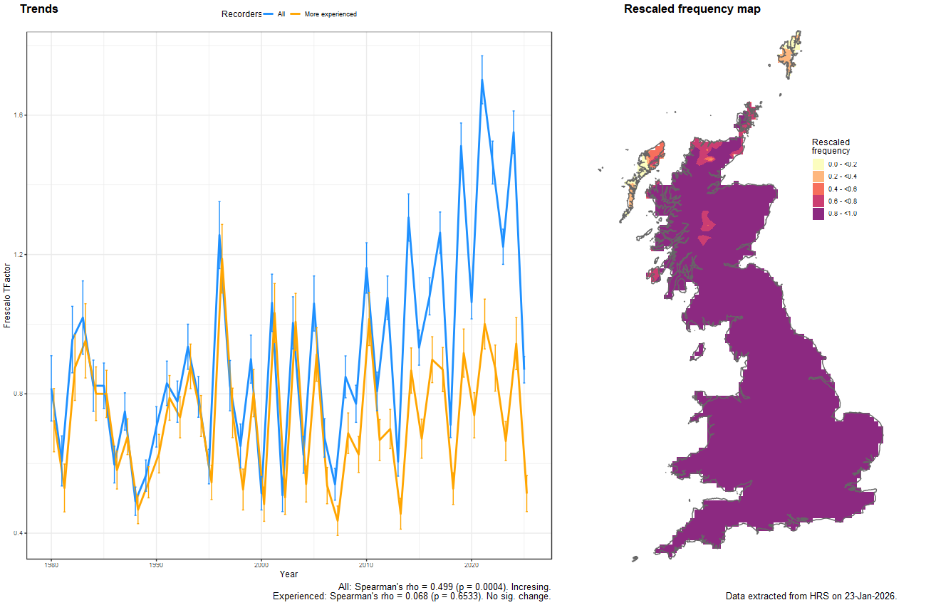 Trend plots for Volucella pellucens