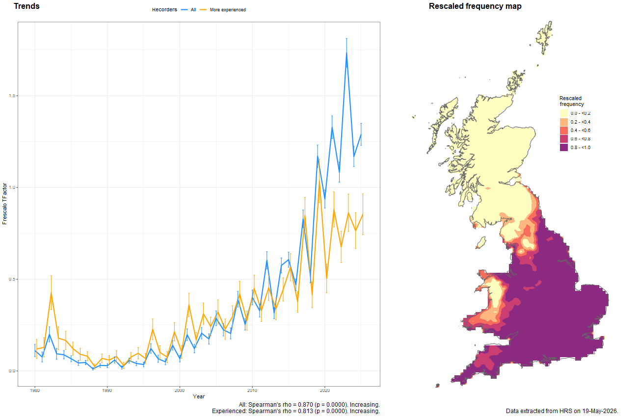 Trend plots for Volucella zonaria