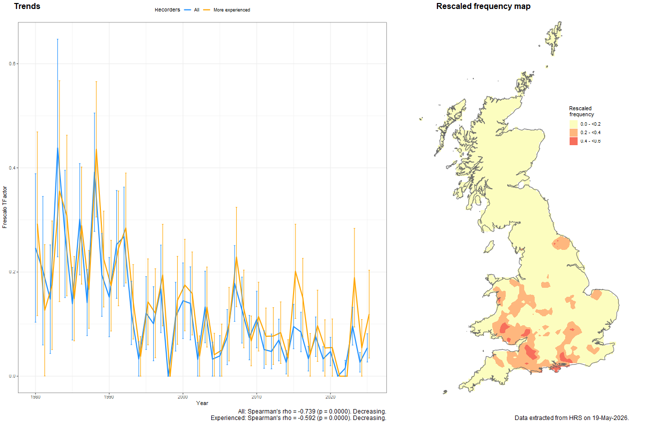 Trend plots for Xylota xanthocnema