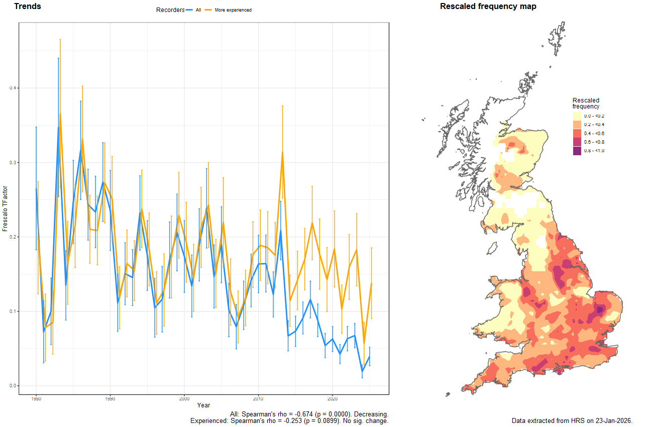 Trend plots for Cheilosia lasiopa