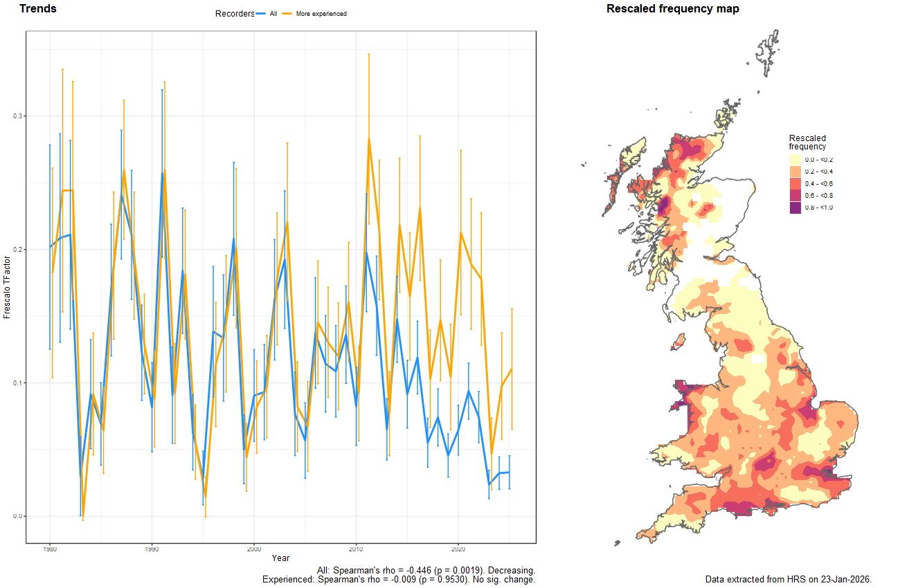 Trend plots for Cheilosia latifrons