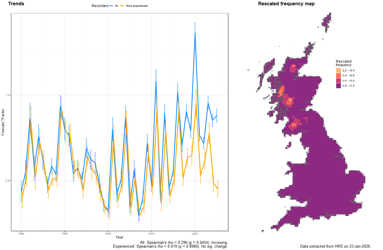 Trend plots for Eupeodes corollae