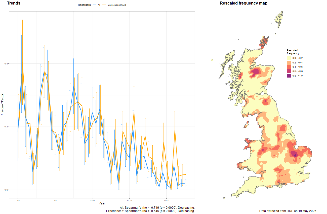 Trend plots for Neoascia geniculata