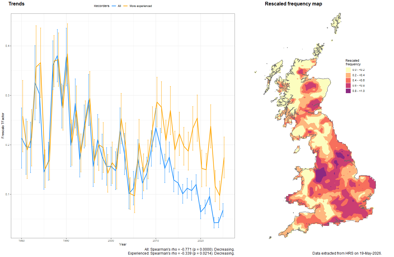 Trend plots for Neoascia meticulosa