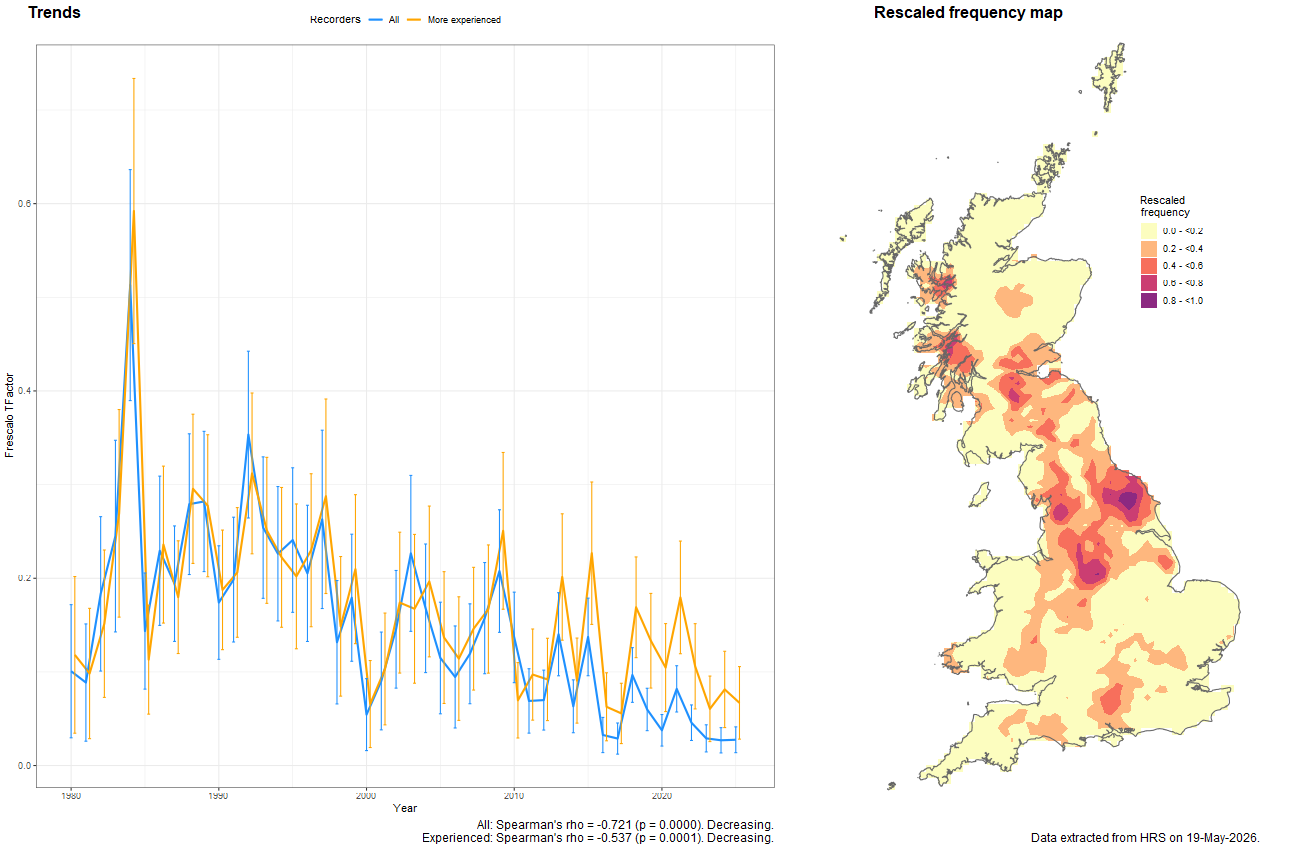 Trend plots for Neoascia obliqua