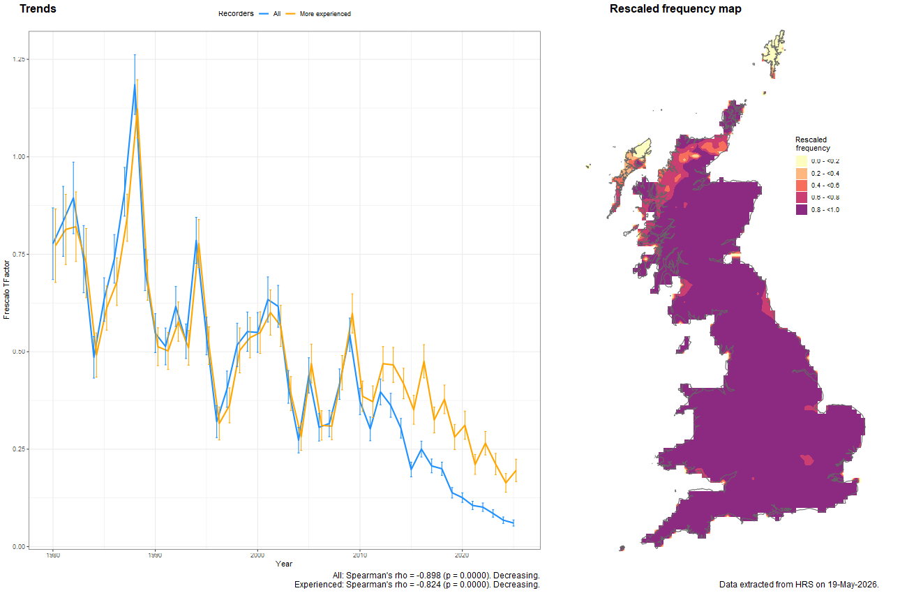 Trend plots for Neoascia podagrica